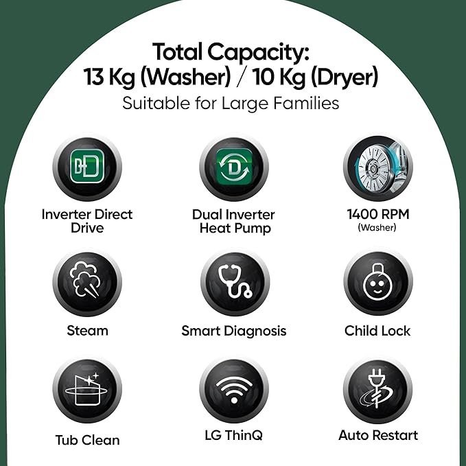 LG WashTower 13 Kg /10 Kg with AI Direct Drive & DUAL Inverter Heat Pump, Fully Automatic Front Load Washing Machine and Dryer (FWT1310BG) with Wi Fi & Central Control Panel Natural Beige & Green - Image 2